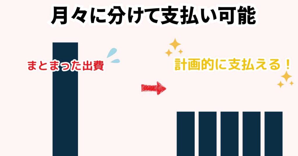 メルカードの定額払い・分割払いとは