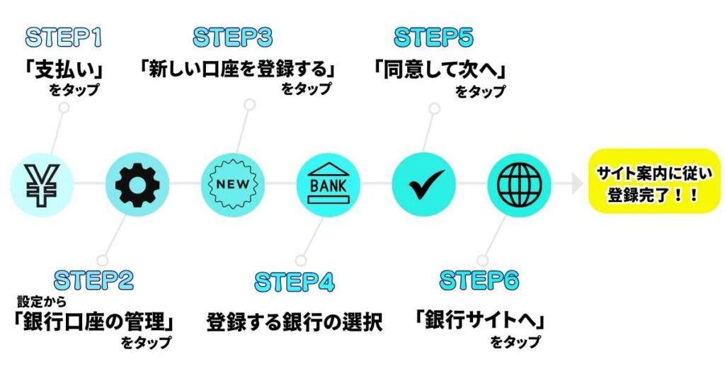 メルカード引き落とし口座の登録方法